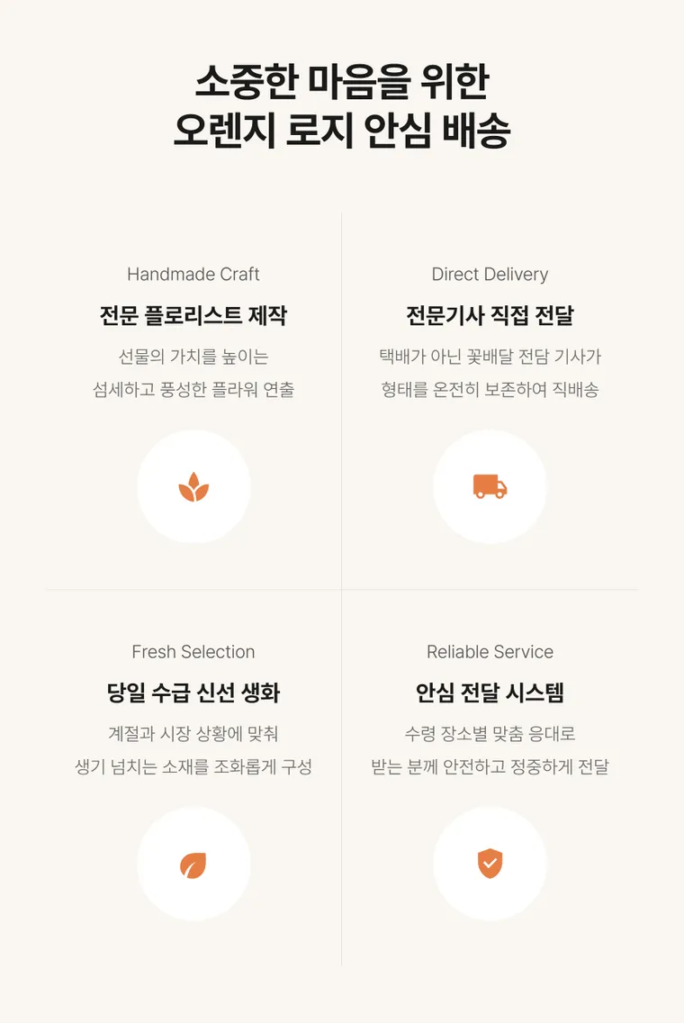 橙意玫瑰 — 详情图